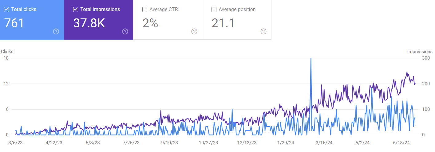 Service detail image